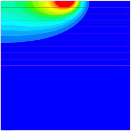Model Calibration Temperature distribution (2-D View) 4 mm 0 1 2 3 4 Distance (mm) The calibration