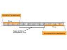 2. Adapted the process of DNA replication in cell to be used in test tube. B.