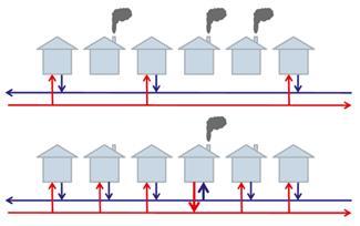 Utility-scale applications and district heating and cooling networks District heating is typical form of heating in studied countries DH