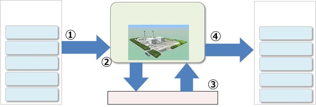 Topics : Investments in Fukushima Gas Power (FGP) Promotion of natural gas power generation business at Soma Port, Fukushima Prefecture Company name Capital stock Fukushima Gas Power Co., Ltd.