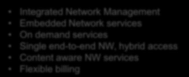 services On demand services Single end-to-end NW,