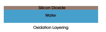 silicon dioxide, or oxide, on the substrate by