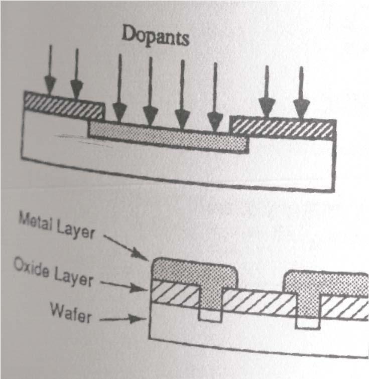 Doping Barrier In Multi-Layer
