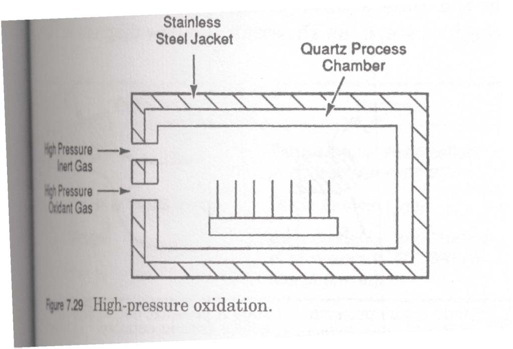 High Pressure Furnaces Reduces Processing Time at