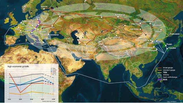 3. Trade & transport trends Main Eur-Asian trade routes by