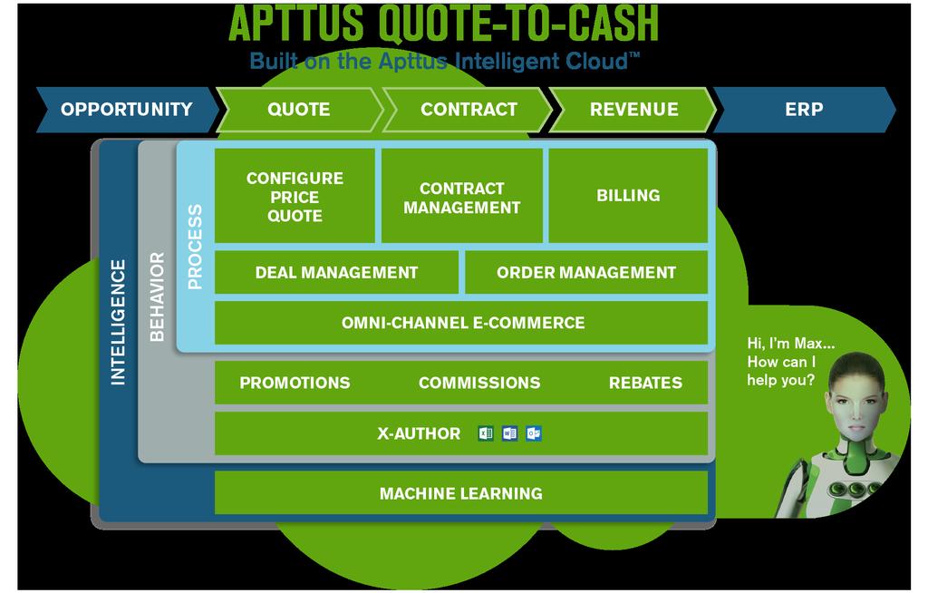 About Apttus Apttus, the category- defining Quote- to- Cash software company, drives the vital business process between the buyer s interest in a purchase and the realization of revenue.