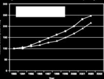 Drug Development Reality Trend ~ 10 Year Change Figure