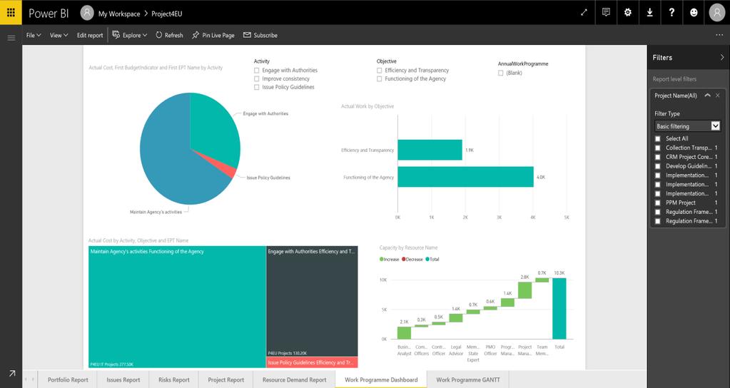 The Project4EU content pack in Power BI allows you to explore your project data