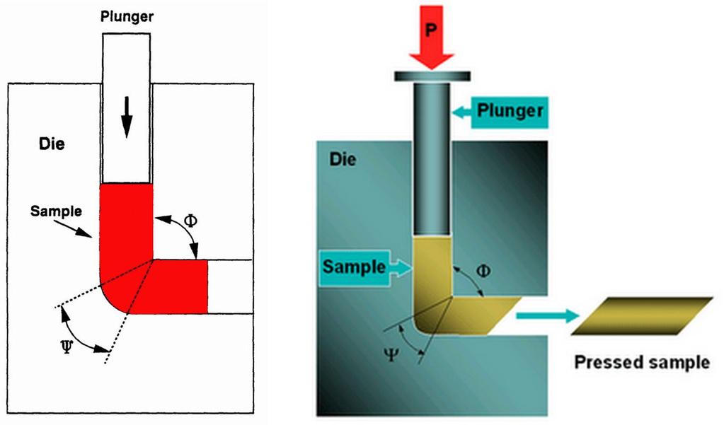 Equal-Channel Angular Pressing and Creep in Ultrafine-Grained Aluminium and Its Alloys http://dx.doi.org/10.