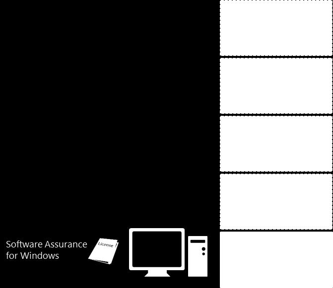 Figure 3: A device with active Software Assurance may have Windows 8 Enterprise running in the physical operating system environment and a mix of Windows editions and versions running in four virtual