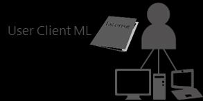 If you have more than one user using an OSE, and you are not licensed by an OSE, you must assign a user client ML to each of the users.
