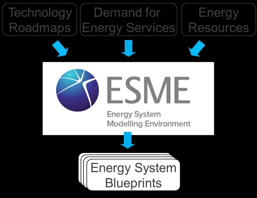 The ESME model Whole-system approach: power, heat, transport, industry and energy