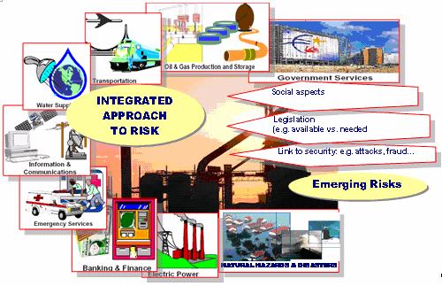 Integrated Risk Management New Paradigms &