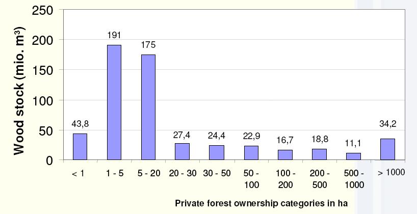 Challenges for forest biomass in Europe Dispersed forest