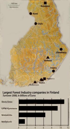 X? Forest industry Sunset industry? - Mills in Latin America and Asia make money, production in Finland looses it Cost competiteveness of pulp and paper sector in Boreal zone vs. in new market areas?