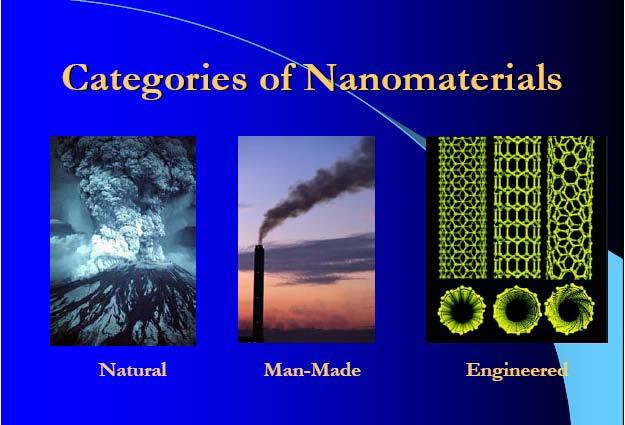 Categories of nano-sized materials Nanotechnology: Understanding