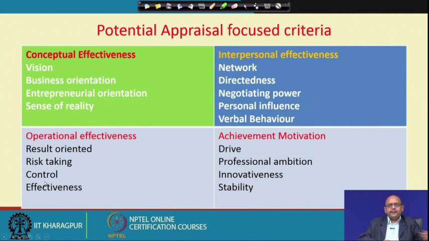 (Refer Slide Time: 34:25) So, these are the four major criteria that you are going to used in terms of the conceptual effectiveness, whether they are able to visualize things whether they understand