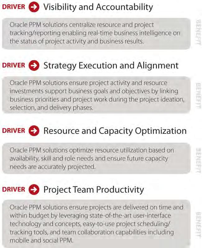 Practice Area Enterprise Portfolio Management COMPANY OVERVIEW Appsential has experience implementing Oracle PPM to 1) capture PM information, 2) conduct portfolio analysis, 3) track financial