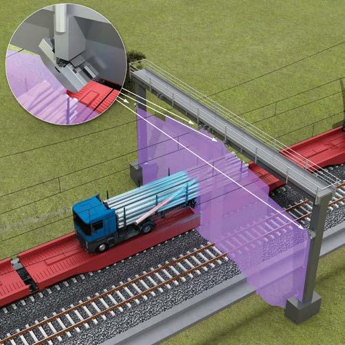 RAIL SYSTEMS FOR TRAFFIC ENGINEERING: RAILWAY PROFILING SYSTEM RPS Systems from SICK for traffic engineering Systems from SICK for traffic engineering solve the most complex tasks such as accurate