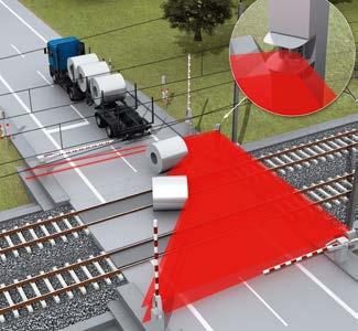 SOLUTIONS FOR TRAFFIC SAFETY AT RAILWAYS All-clear signal at railroad crossings With fully-gated railroad crossings, the train only