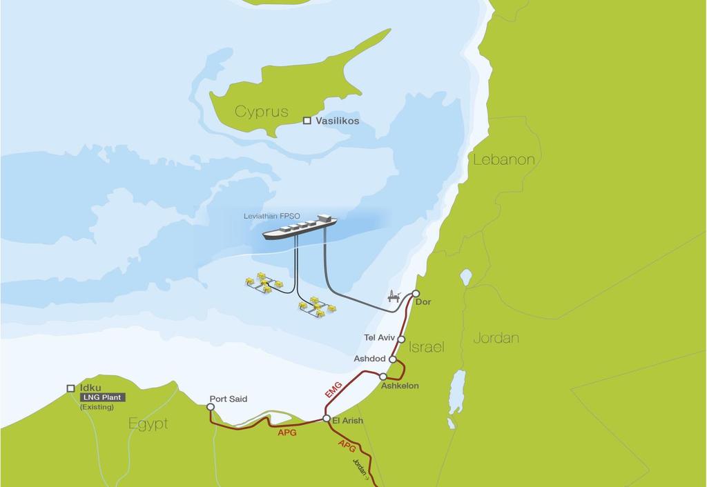PIPELINE PROJECTS: Egypt In November 2015 the Leviathan partners and Dolphinus Holdings signed a Letter of Intent (LOI) to negotiate a GSA to supply gas to the Egyptian market through the existing