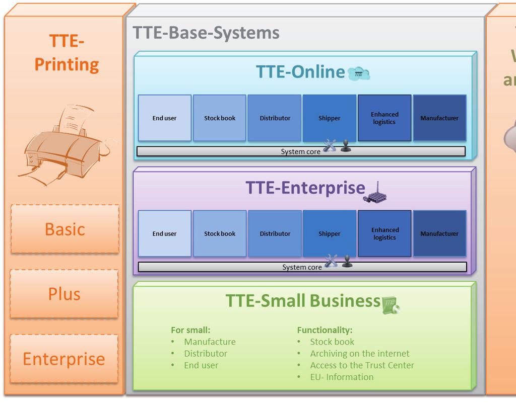 customized TTE is a systems solution TTE can by means of its modular setup be adapted optimally to the different tasks and actualities of all users.