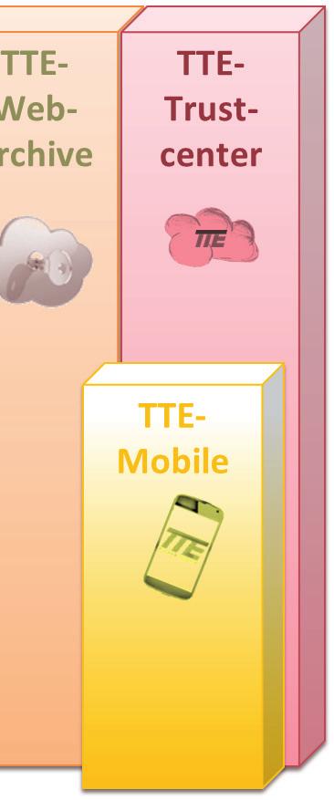 TTE-Online Comfortable, demand oriented work in internet with minimum costs and immediate availability TTE-Enterprise TTE-Small Business Highest possible adaptability and freedom of choice in own