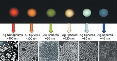 differently from bulk material Nanoparticles help in plant