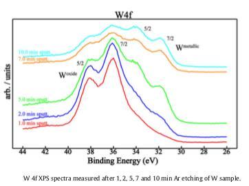 Indirect Laser Irradiation of W in air - XPS - The W 4f XPS spectra exhibit only the oxide layer on the outermost layer of the
