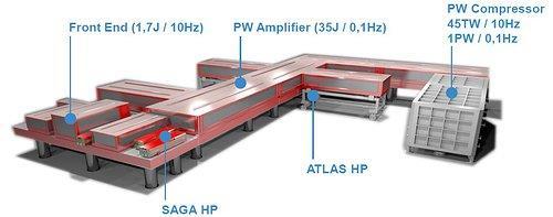 Laser Facilities - Magurele ELI-NP CETAL TEWALAS High power laser system, - -