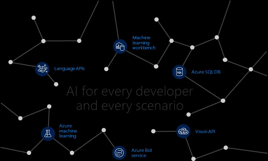 Intelligent Create intelligent apps that delight with data-driven experiences.