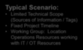 / OT Resources Pros (often): Well Defined, Limited Scope Single Design / Deployment More Manageable Initial Cost Project #2 Cons