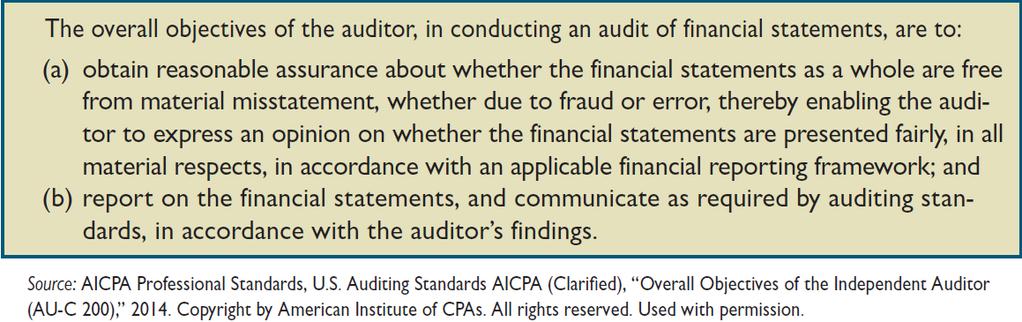 AUDITOR S RESPONSIBILITIES AICPA auditing