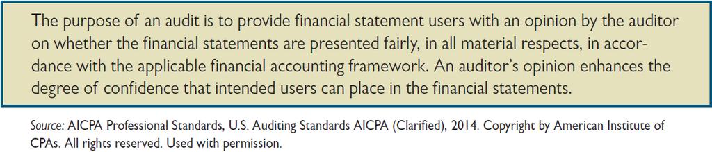 OBJECTIVE TO CONDUCTING AN AUDIT OF FINANCIAL STATEMENTS The preface to the clarified AICPA auditing standards: The primary focus is on issuing