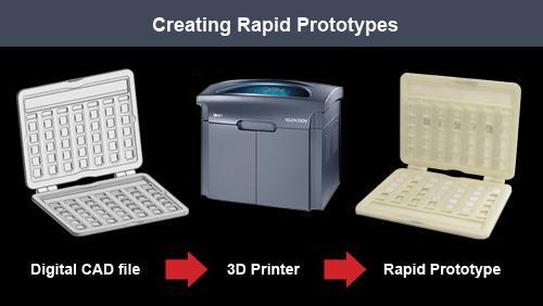 The Prototyping Process