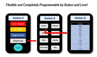 Screen I/O Module Choose Button Type,