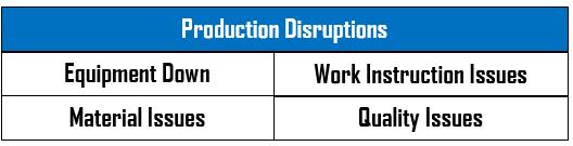 Calculating a Financial Return 2 Simple Steps Step 1 Determine the Number of Production Disruptions Over a Production Time Period & the