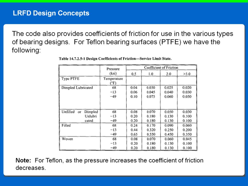The code also provides coefficients of friction for use in the various types of bearing designs. Frictional forces must be overcome before rotation or translation can take place.