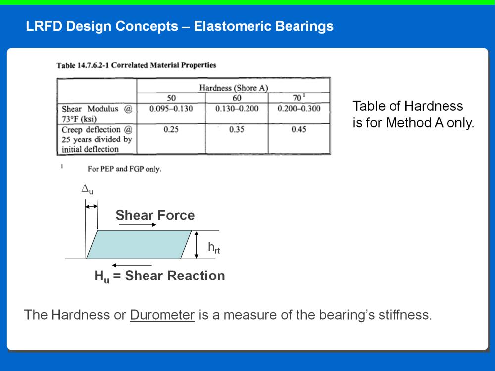 The force required to displace the bearing in shear depends on the shear