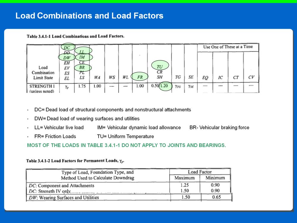 This slide highlights the load combinations and factors for joints and bearings force