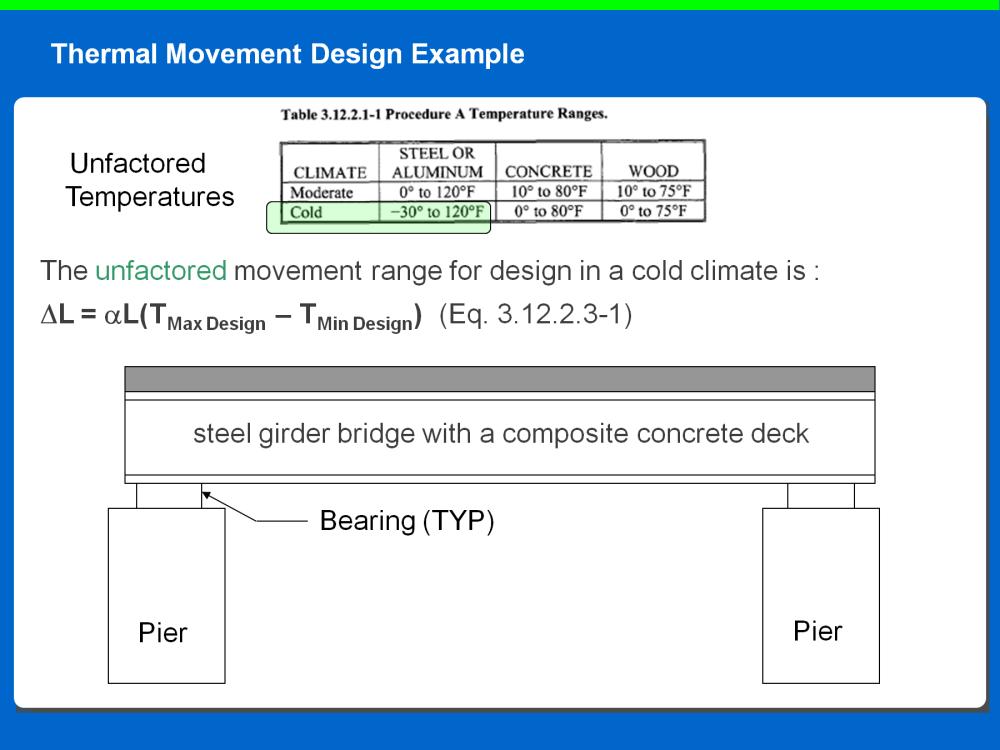 This slide and the next provide an example for the change in length of the span due to