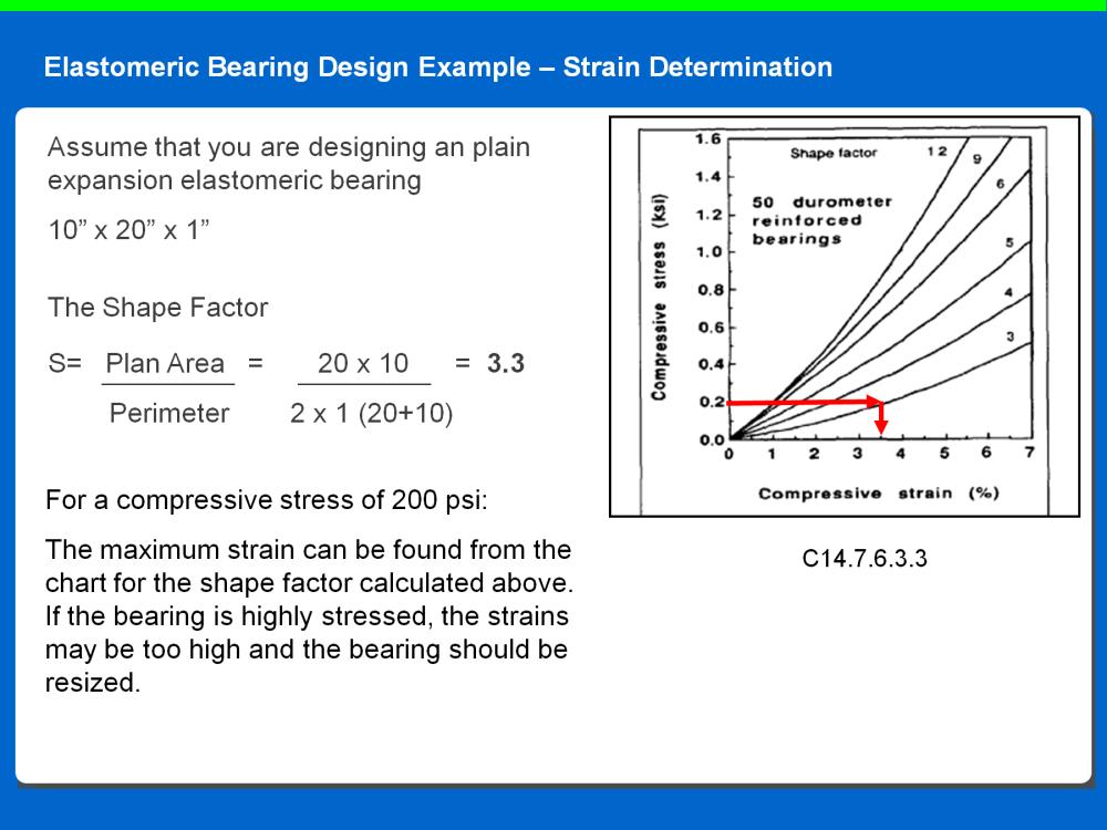 Using the compressive stress and shape