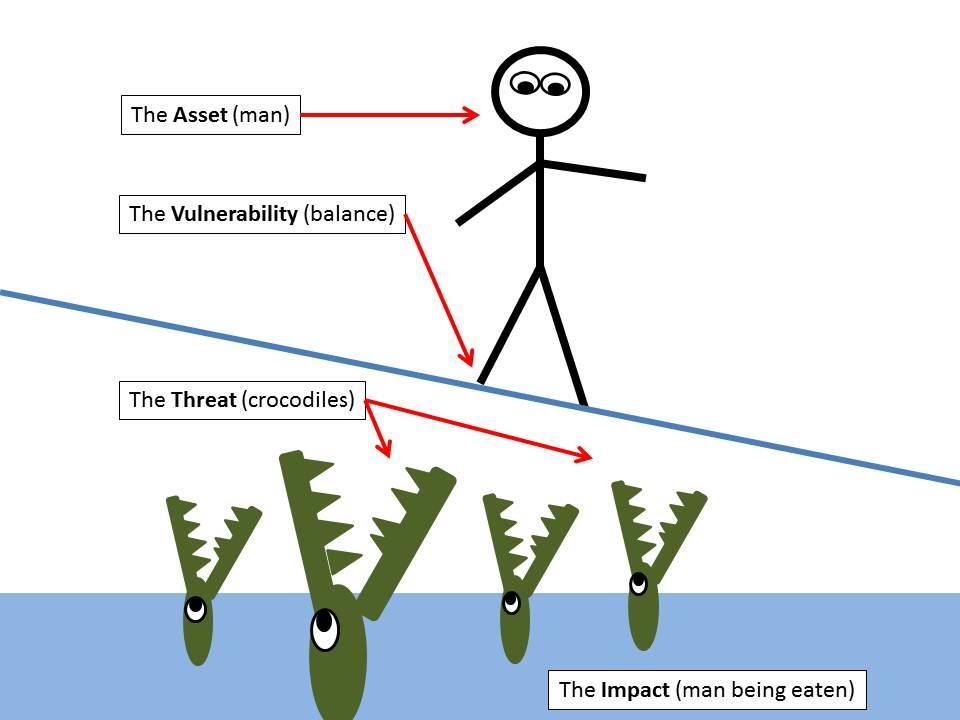 What is risk? Source: http://intelmsl.