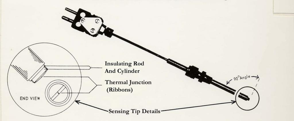 Right-Angle Ribbon Thermocouple Patented design Millisecond Response time Pressures to