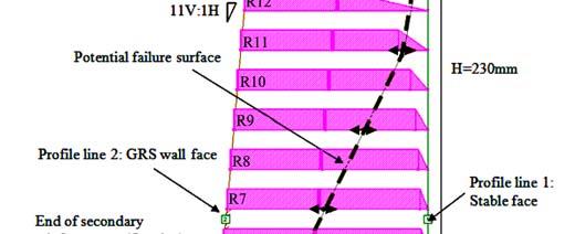 16 Journal of GeoEngineering, Vol. 6, No. 1, April 2011 Wall outline Rankine failure surface Observed failure surface (a) Wall outline zone L t divided by the wall height H, and L/H ranged from 0.