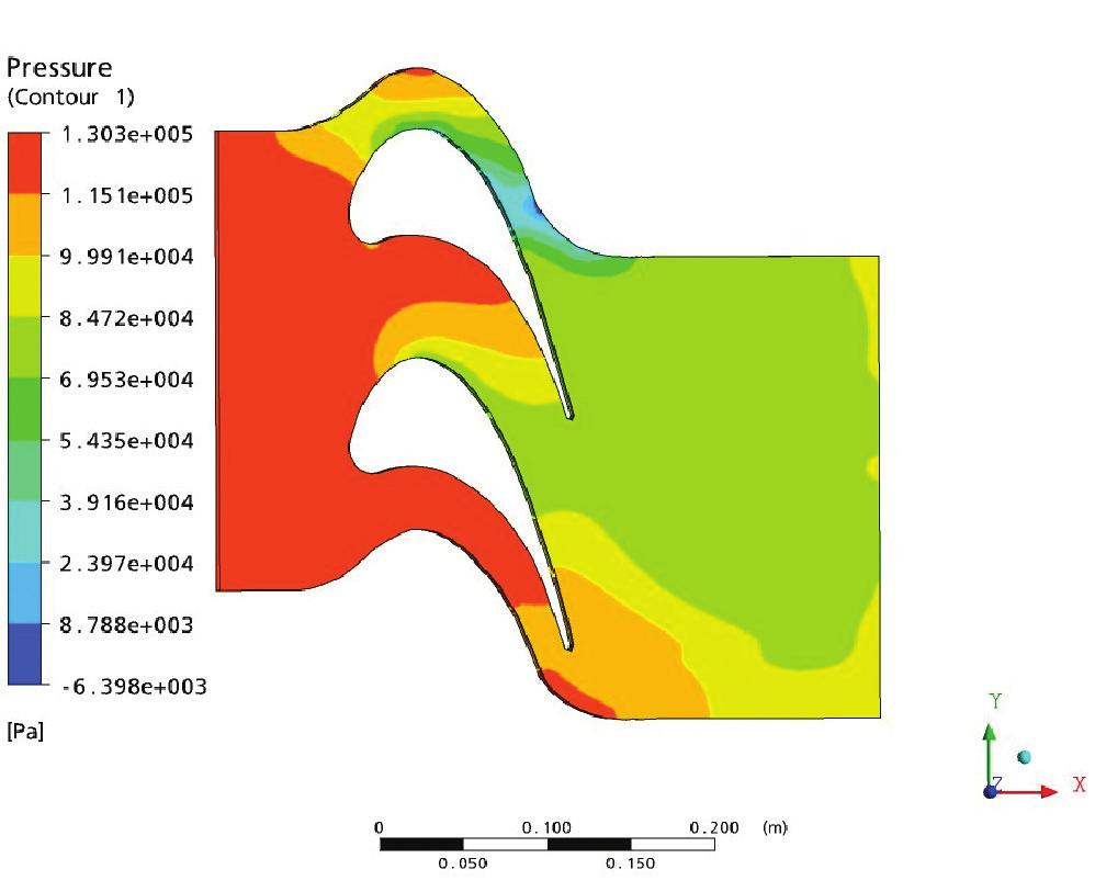 CFD ANALYSIS OF 3D FLOW STRUCTURE & HEAT TRANSFER IN A LINEAR CASCADE OF TURBINE BLADE Suresh.