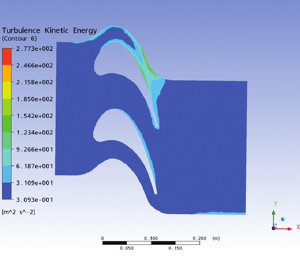 Analysis of the computational data reported allows a conclusion that computations with grids produce wall pressure distribution, and the Turbulence kinetic energy is low.