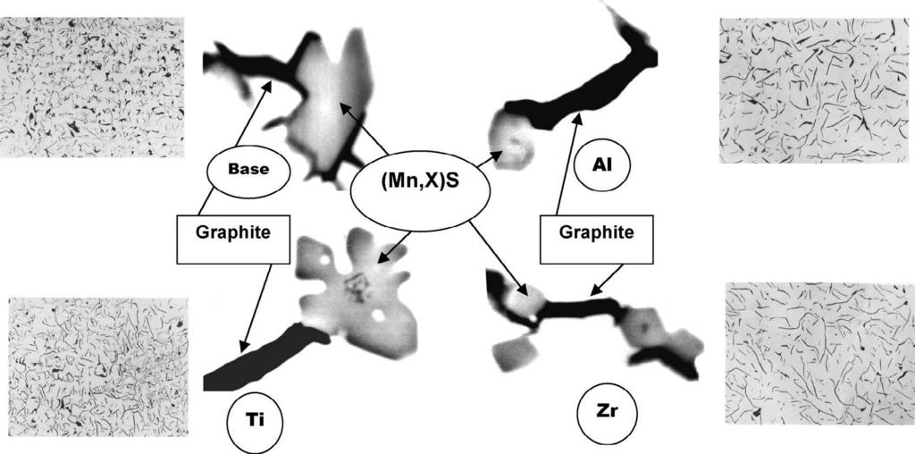 subsequent addition of Al, during holding the Al content in the final iron would be too low to sustain graphite nucleation. 4.2. Complex Treatments of Electric Melt Grey Irons 4.2.1.