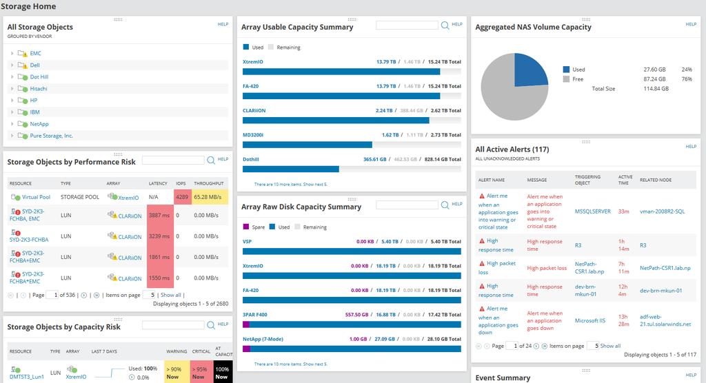 MONITORING STORAGE ARRAYS USING SRM SolarWinds Storage Resource Monitor provides dashboards that are built for ease of use and customization that can help you identify critical performance and