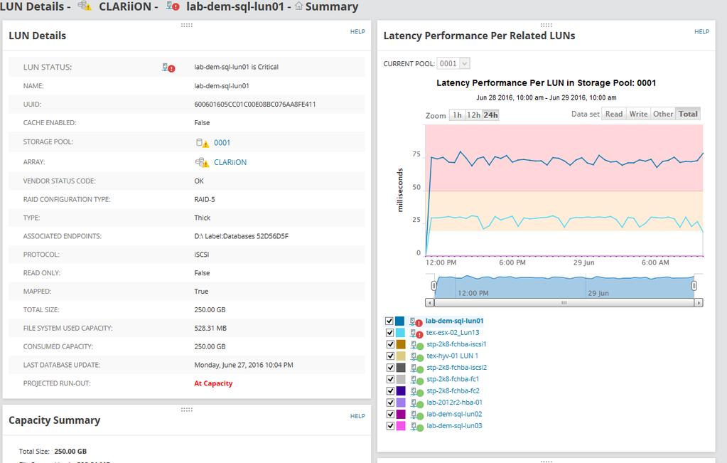 LUN Detailed Dashboard Compare the LUN latency to discover so-called noisy neighbors so you can channel storage I/O resources appropriately across LUNs.